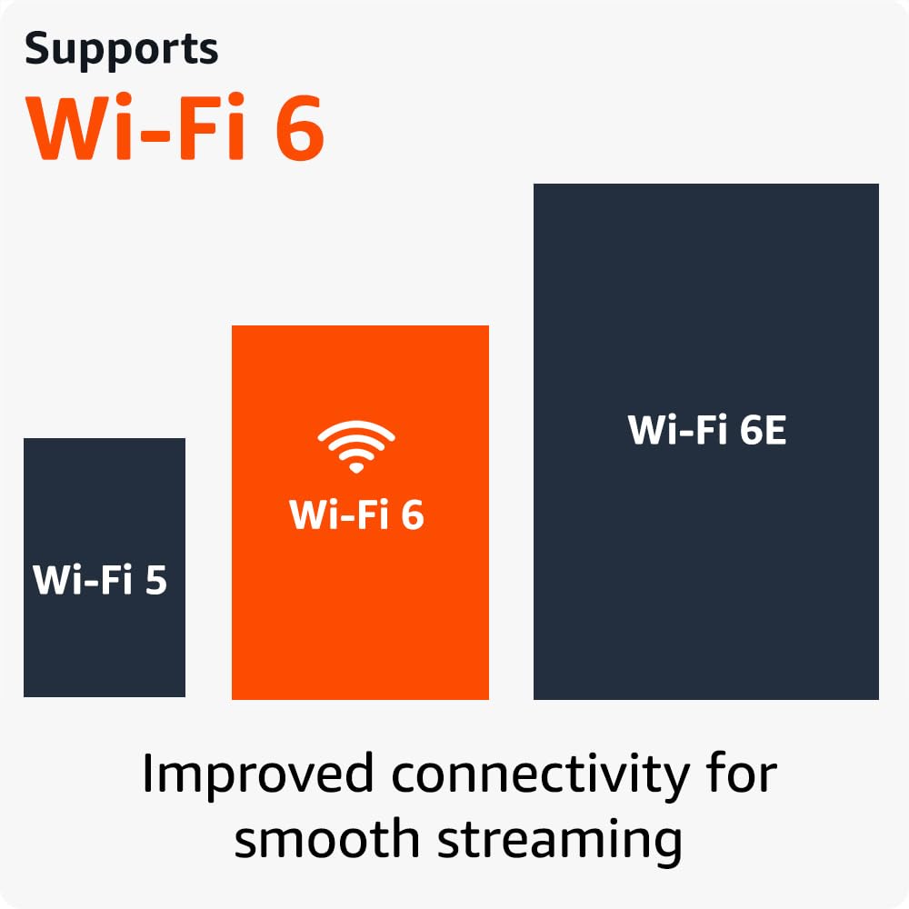 Fire TV Stick 4K Plus W84251