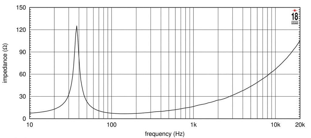18-inch Extended Low Frequency Loudspeaker 1300 Watts RMS 8-Ohms T800