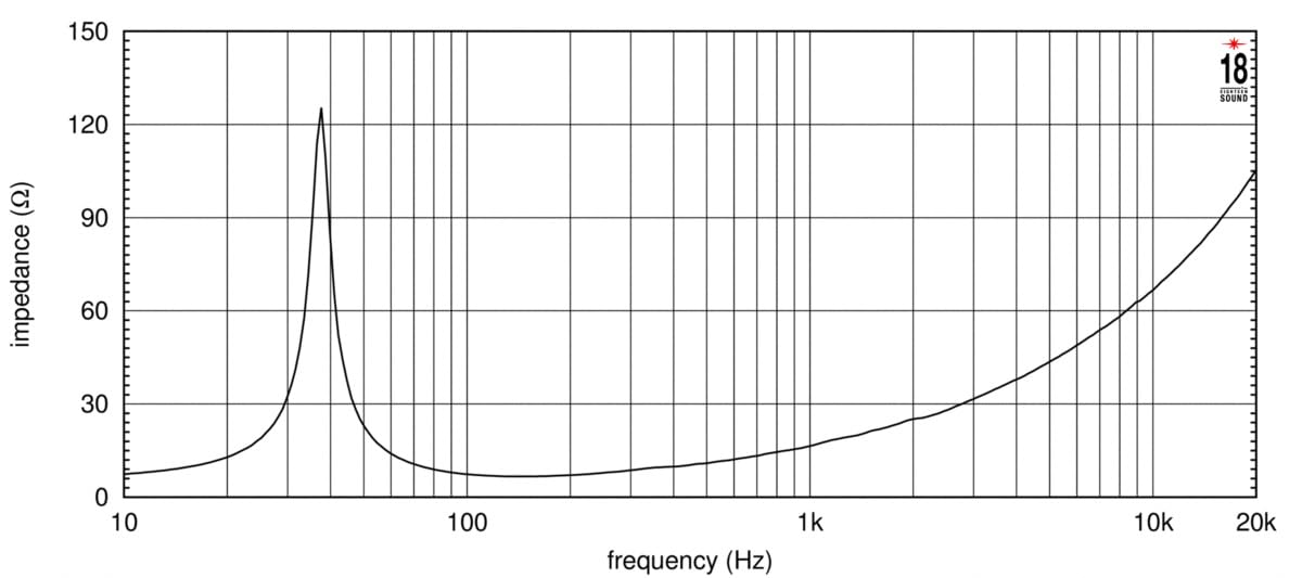 18-inch Extended Low Frequency Loudspeaker 1300 Watts RMS 8-Ohms T800