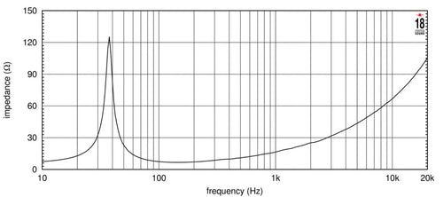 18-inch Extended Low Frequency Loudspeaker 1300 Watts RMS 8-Ohms T800