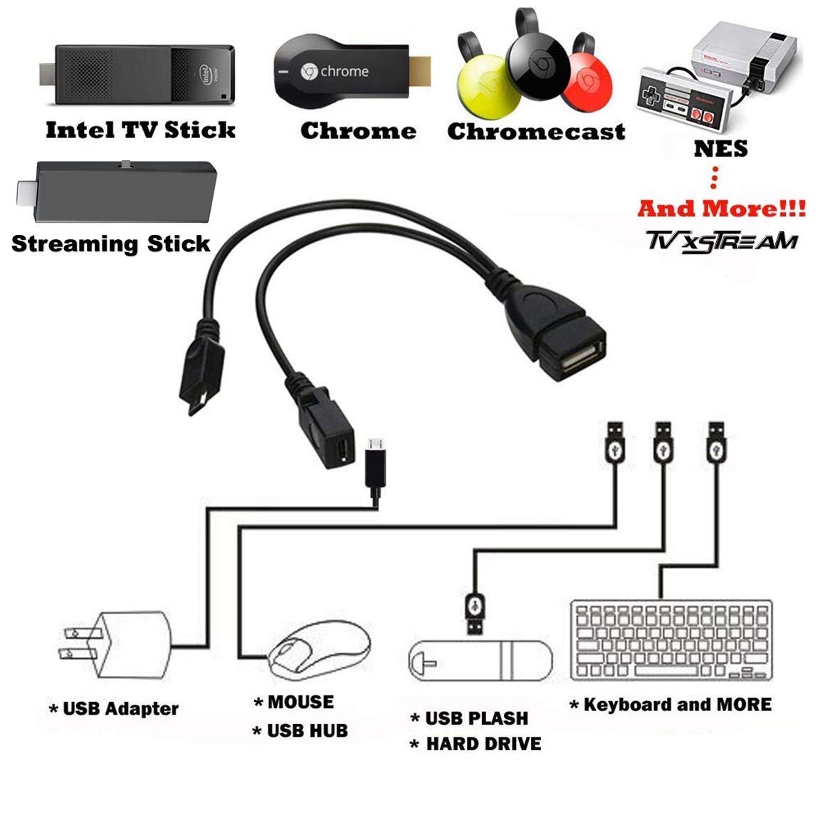 USB OTG Cable 6-Inch R18758