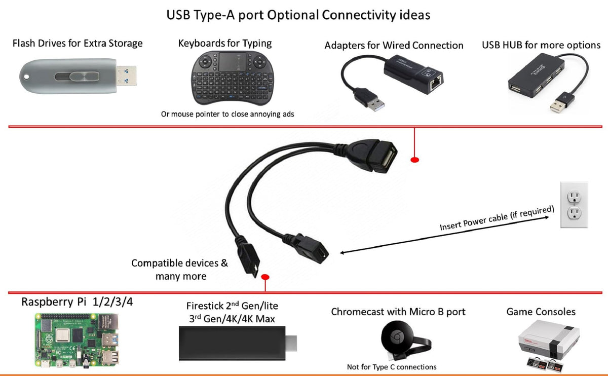 USB OTG Cable 6-Inch R18758