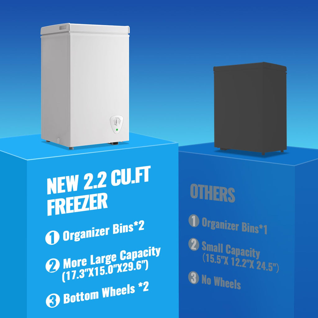 2.2 Cu. Ft. White Chest Freezer with Removable Basket B581