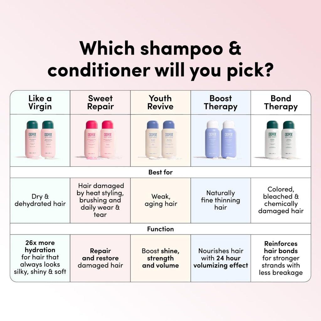 Shampoo and Conditioner Set 9.47 fl oz G41428