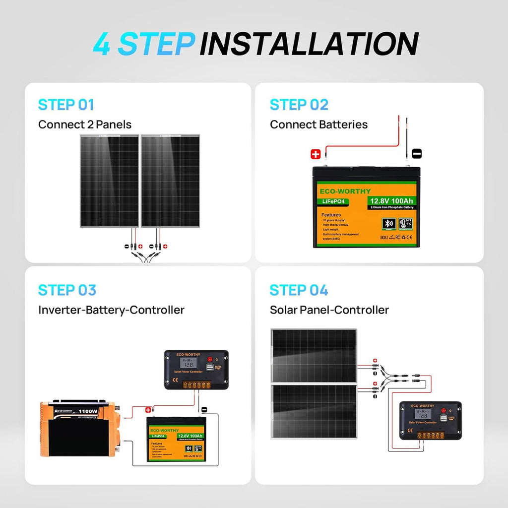 200 Watt 12V Solar Panel Starter Kit U65954