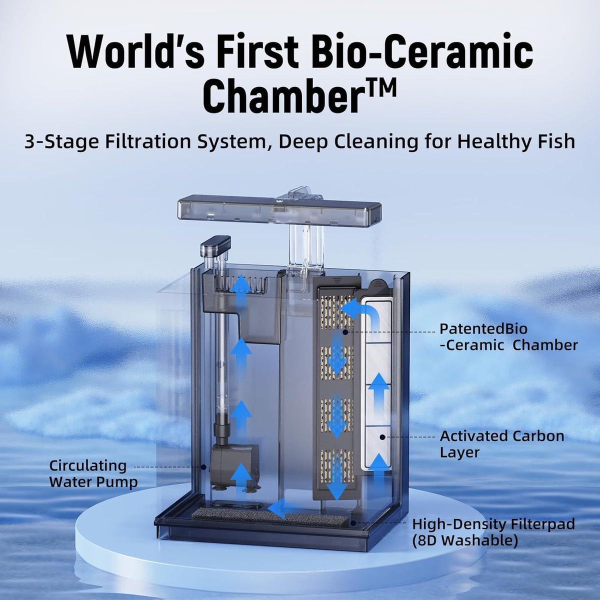 2 Gallon All-in-One Aquarium Kit with Filtration & LED Light K878201