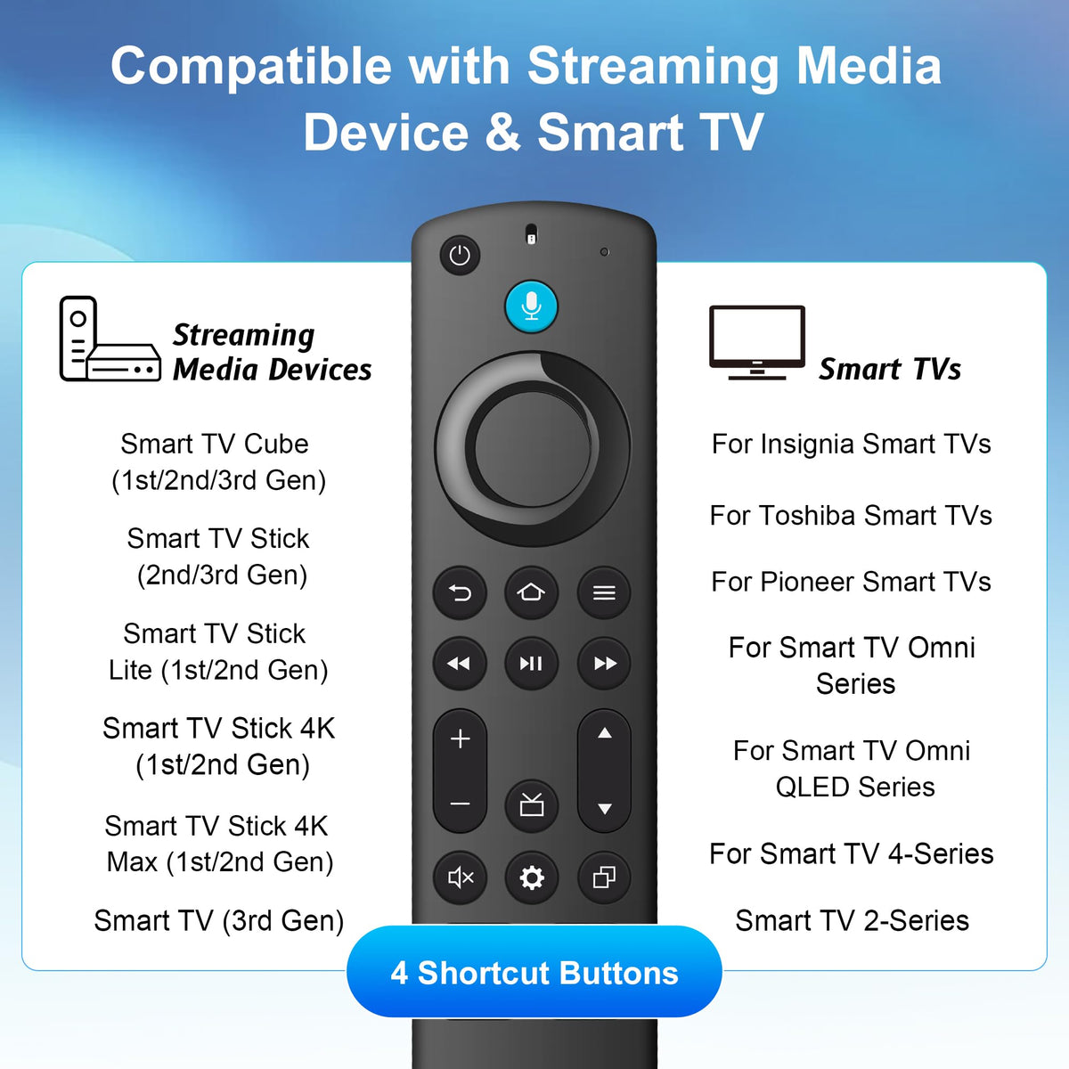Remote Voice Replacement for Fire Stick Smart TVs N4949