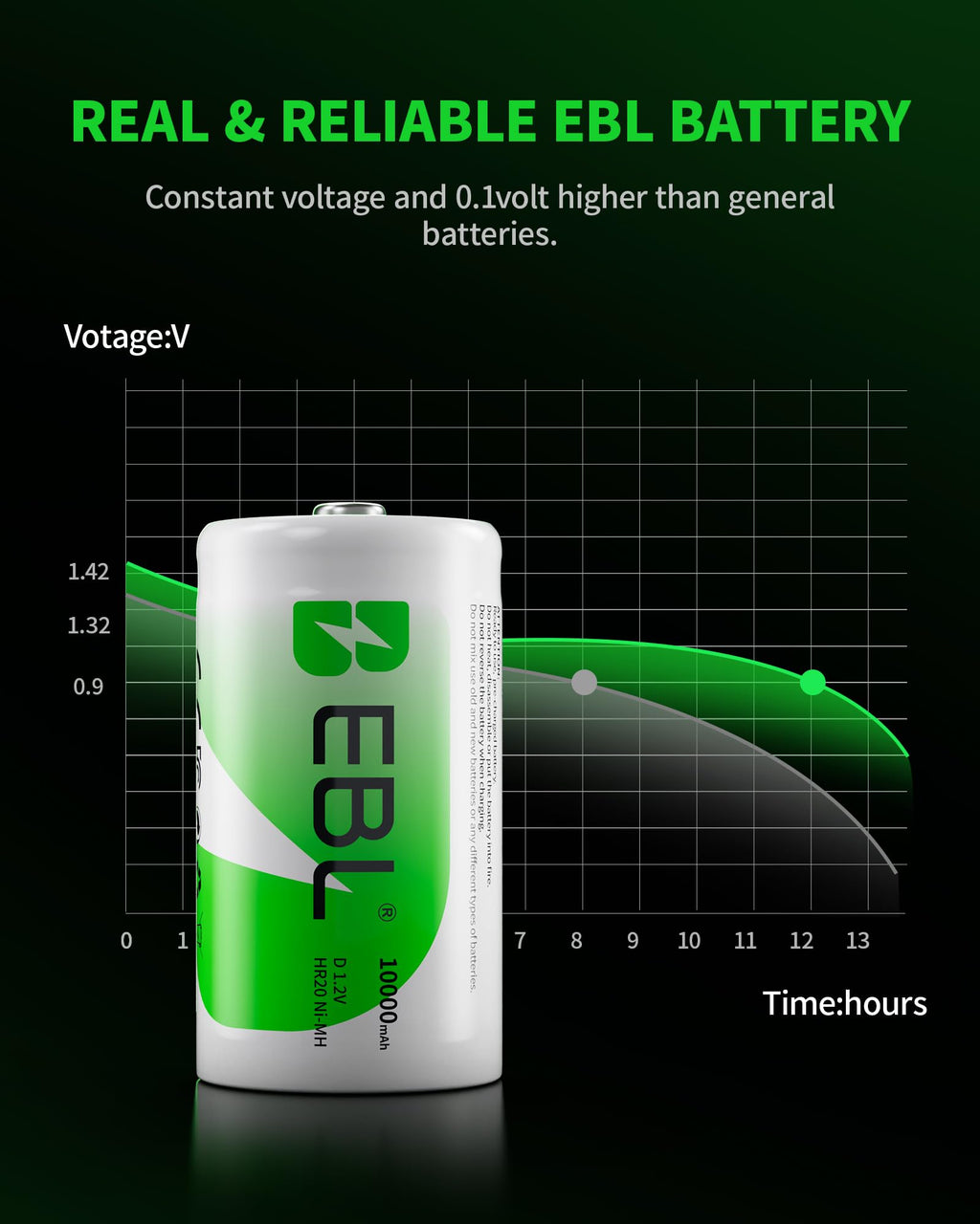 D Cell Rechargeable Batteries 4-Pack E742