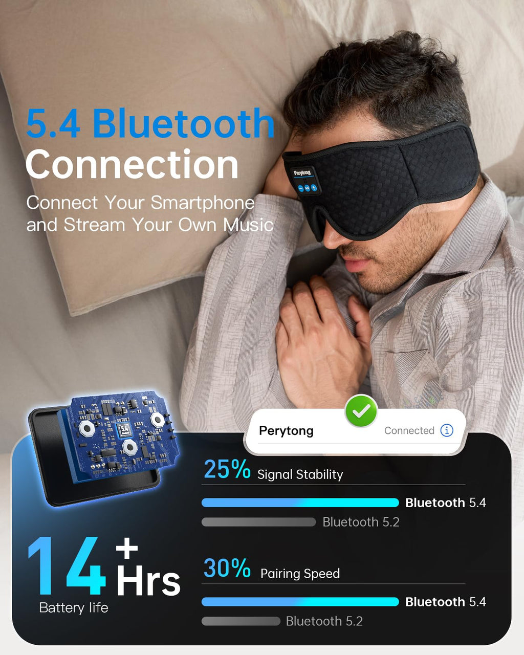 2-Pack Bluetooth Sleep Mask with Headphones U441172