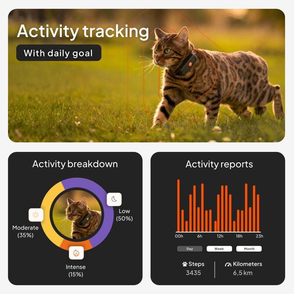 Mini GPS Cat Collar Z560