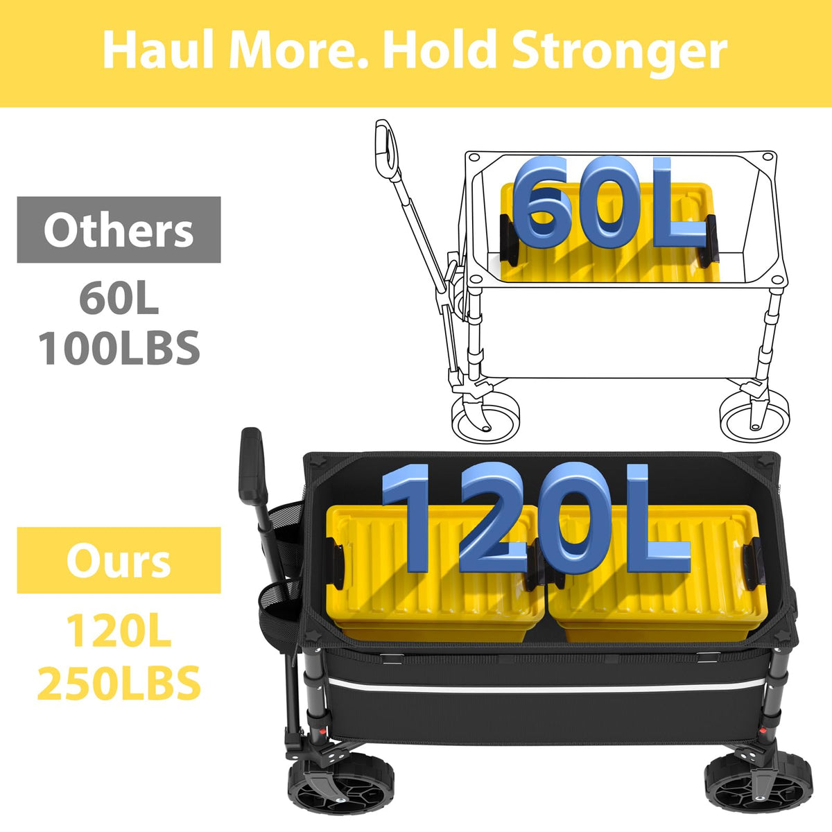 Collapsible Heavy Duty Wagon Cart with Wheels 120L Black F64110