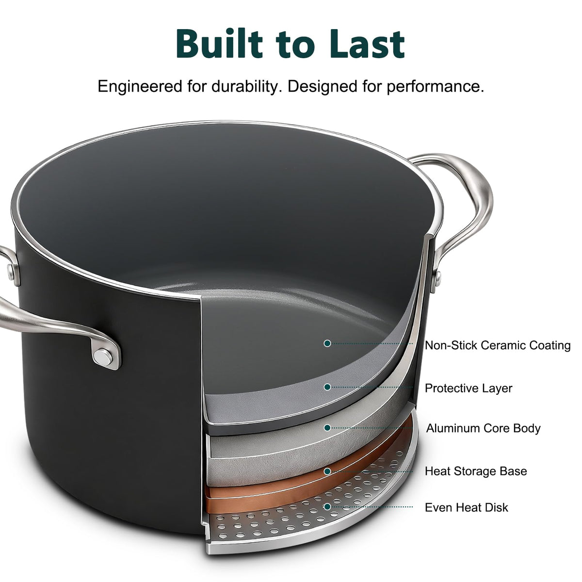 16QT Nonstick Ceramic Stock Pot with Tempered Glass Lid Y5118